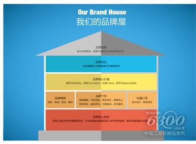 徐工集团品牌战略咨询、品牌形象应用整合项目顺利结项 - 徐工 - 资讯中心 - 中国工程机械信息网