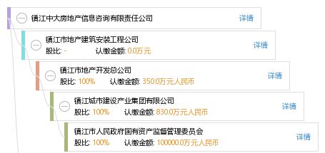 镇江中大房地产信息咨询有限责任公司