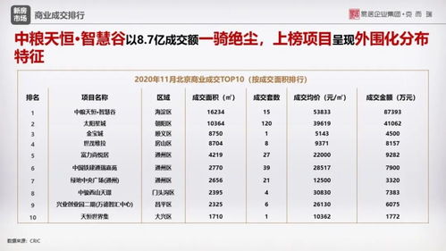 北京房地产月报 11月商品住宅供销两旺,市场再次迎来小高峰