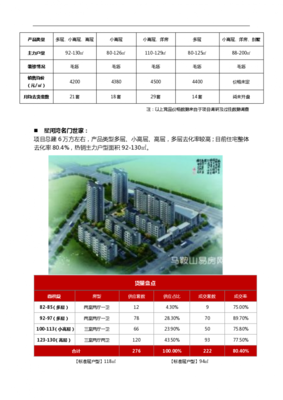 房地产知识以及及时信息咨询,欢迎下载